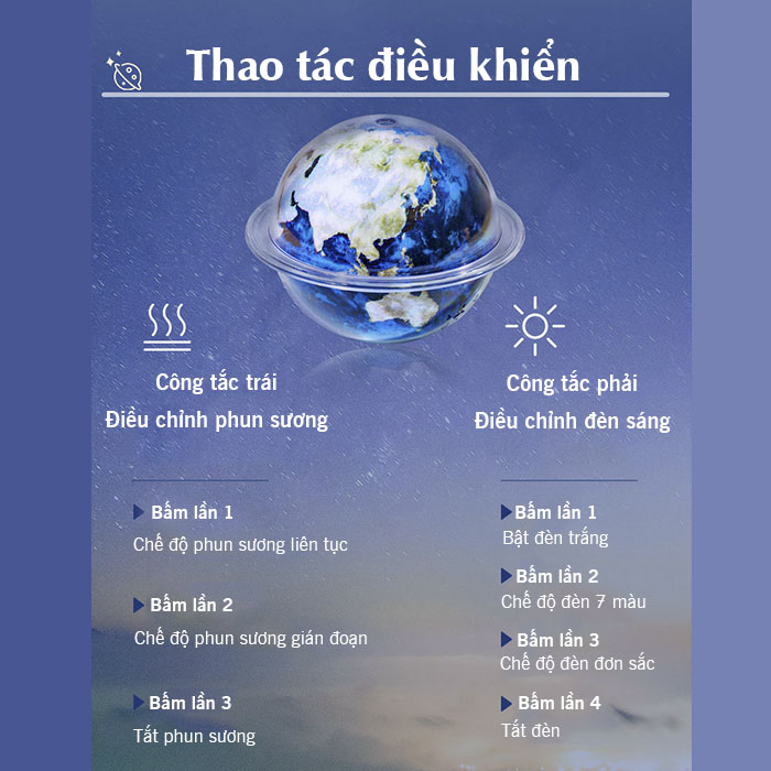 Máy phun sương kiêm đèn ngủ quả cầu Trái đất
